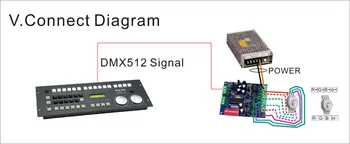 1 ks DC5-36V Konštantný Prúd DMX-HLB-4CH-700MA 4CH RGBW dmx Regulátor DMX512 dekodér Pre led pásy, led svetlá na čítanie moduly