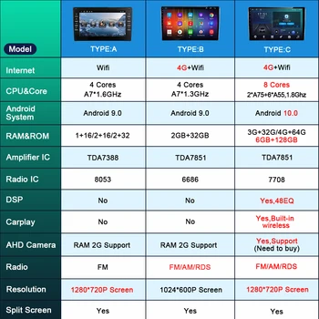 6 G+128G Najnovšie Android 10.0 DSP 9