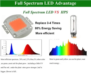 1pcs 100W LED Rásť svetlo čip 60pcs x 3w bridgelux celé spektrum 380-840nm led rásť svetlo pole pre vnútorné DIY rast a kvet