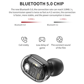 Mini TWS Slúchadlá Bluetooth V5.0 Slúchadlá Bezdrôtové Slúchadlá Slúchadlá Stereo Športové Nepremokavé Bezdrôtové Slúchadlá Pre Telefón